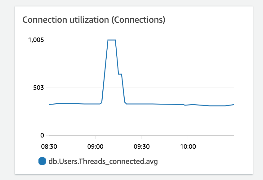 db_connection