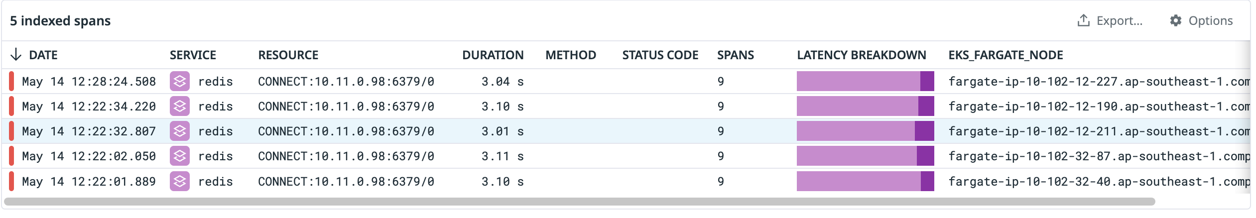 datadog
